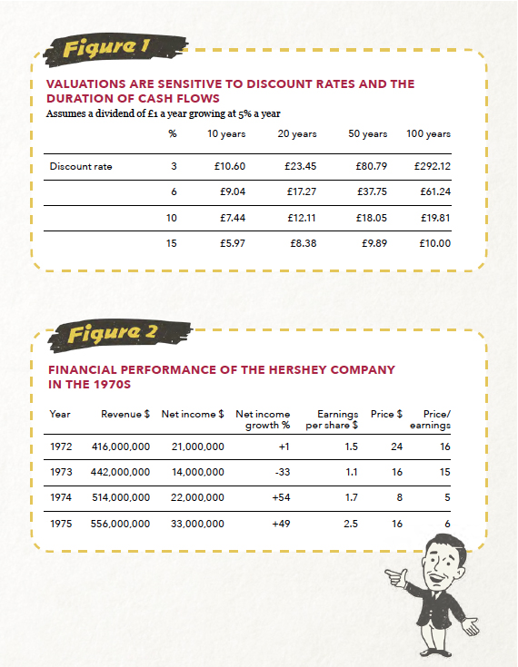 Figure 1 source: Ruffer analysis Figure 2 source: Ruffer calculations, Hershey Company Annual Reports